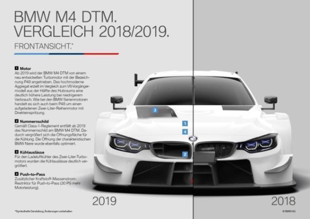 Der neue BMW M4 DTM für die stärkste DTM aller Zeiten im Detail.